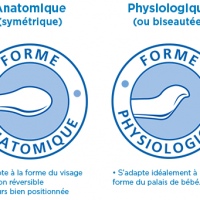 Forme tetine